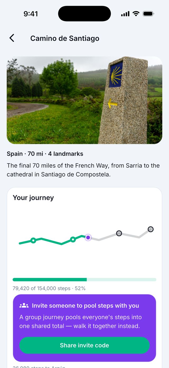 Your progress along the route.