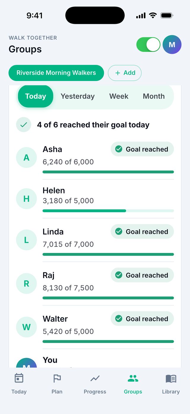 Your group: who reached their goal today.