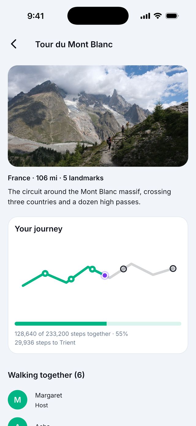A group Journey: steps together.